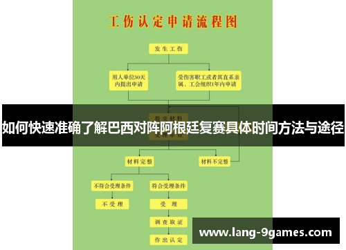 如何快速准确了解巴西对阵阿根廷复赛具体时间方法与途径 如何快速准确了解巴西对阵阿根廷复赛具体时间方法与途径