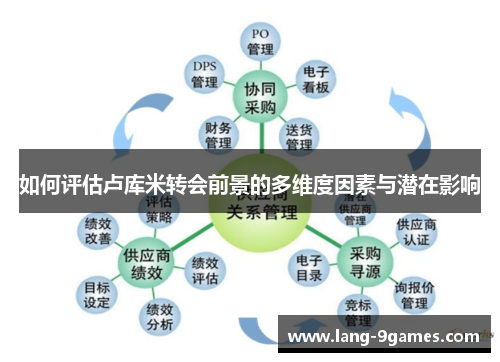 如何评估卢库米转会前景的多维度因素与潜在影响 如何评估卢库米转会前景的多维度因素与潜在影响