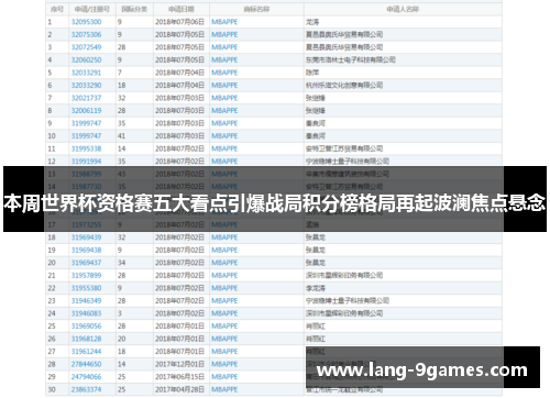 本周世界杯资格赛五大看点引爆战局积分榜格局再起波澜焦点悬念