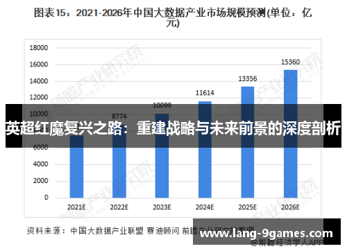 英超红魔复兴之路:重建战略与未来前景的深度剖析 英超红魔复兴之路:重建战略与未来前景的深度剖析