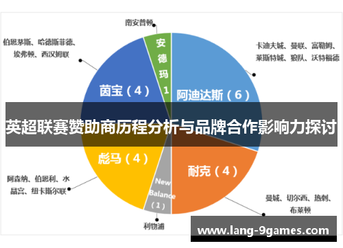 英超联赛赞助商历程分析与品牌合作影响力探讨 英超联赛赞助商历程分析与品牌合作影响力探讨