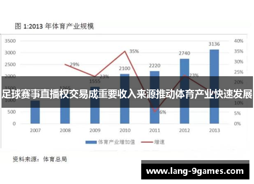 足球赛事直播权交易成重要收入来源推动体育产业快速发展 足球赛事直播权交易成重要收入来源推动体育产业快速发展